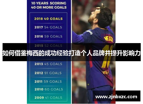 如何借鉴梅西的成功经验打造个人品牌并提升影响力