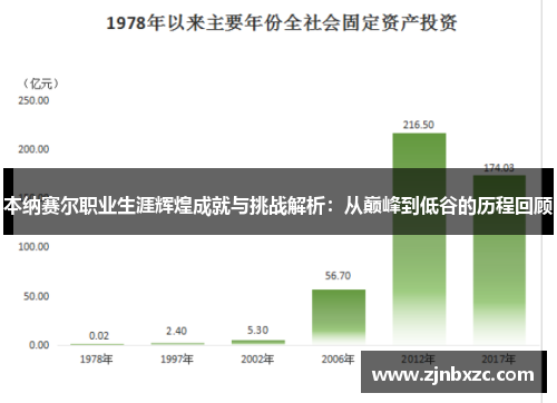 本纳赛尔职业生涯辉煌成就与挑战解析:从巅峰到低谷的历程回顾