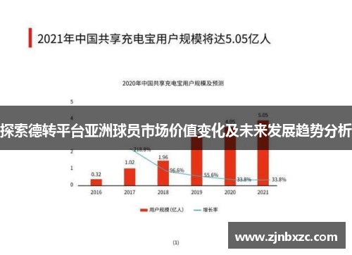 探索德转平台亚洲球员市场价值变化及未来发展趋势分析