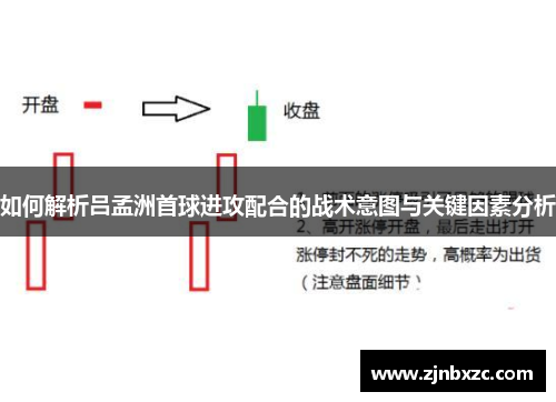 如何解析吕孟洲首球进攻配合的战术意图与关键因素分析