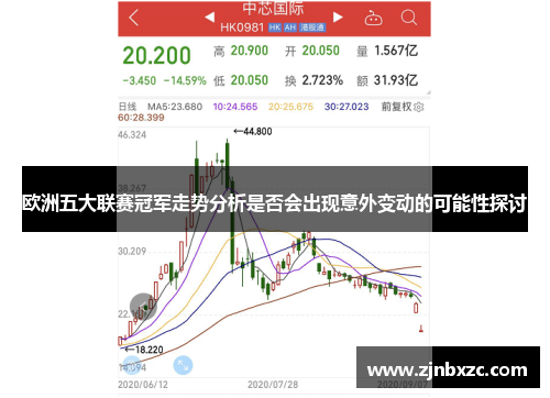 欧洲五大联赛冠军走势分析是否会出现意外变动的可能性探讨
