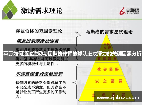 莱万如何通过激励与团队协作释放球队进攻潜力的关键因素分析 莱万如何通过激励与团队协作释放球队进攻潜力的关键因素分析