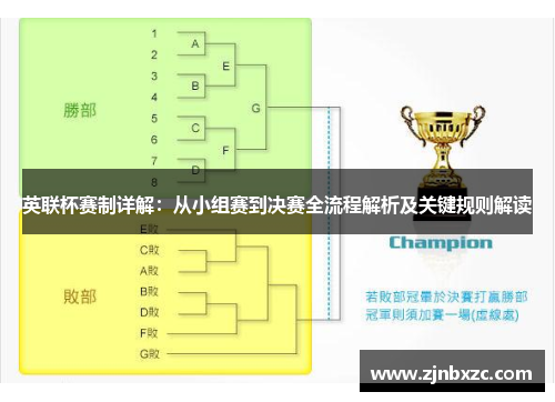 英联杯赛制详解：从小组赛到决赛全流程解析及关键规则解读