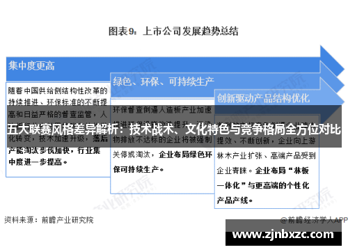 五大联赛风格差异解析：技术战术、文化特色与竞争格局全方位对比