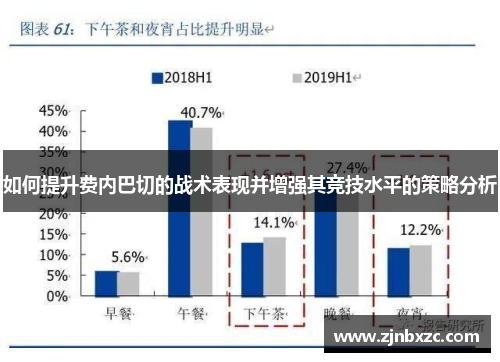 如何提升费内巴切的战术表现并增强其竞技水平的策略分析